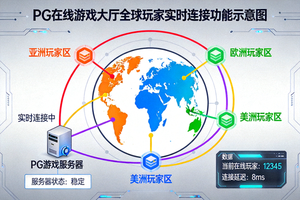PG在线游戏大厅全球玩家实时连接功能示意图